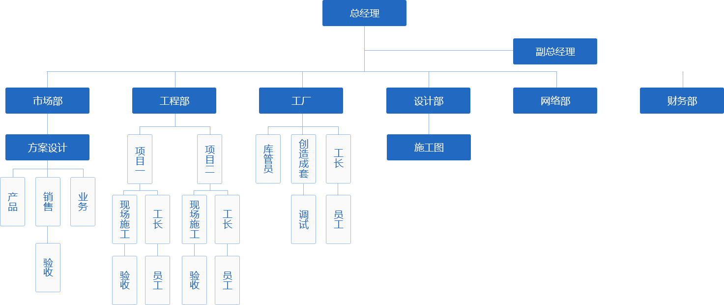 组织架构